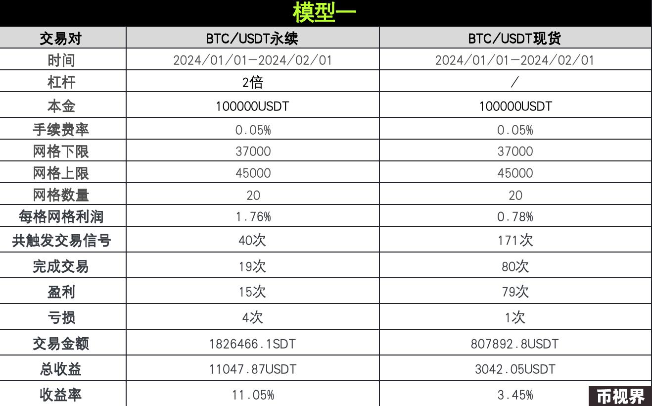 策略实测02 ｜ OKX与AICoin研究院：网格策略