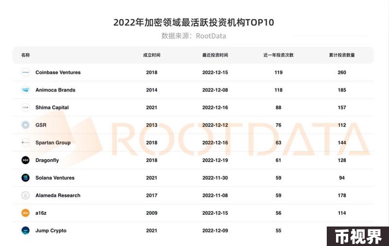 加密创投周期进化论（下篇）：未来或黯淡，但流动性是那道光