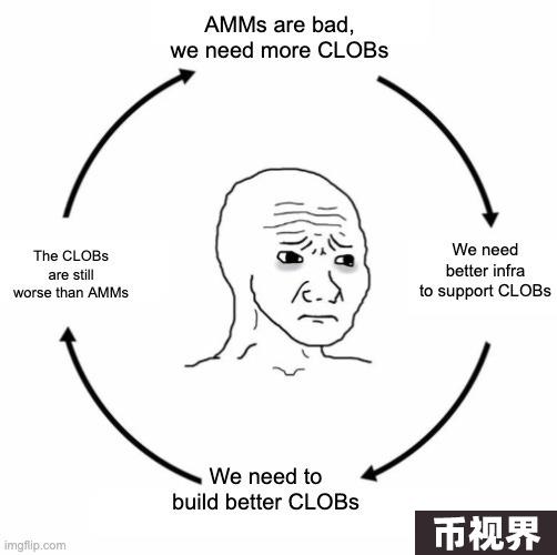 从Solana Meme爆火来看AMM与CLOB的优劣
