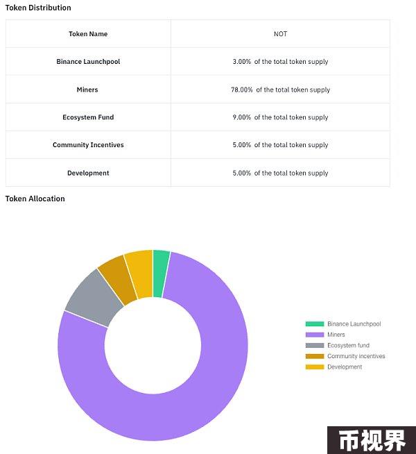 Notcoin成功破圈登陆各大交易所，一文梳理开盘前夕的关键信息