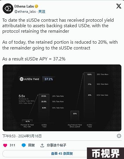 Bankless：ENA为何持续下跌？Ethena团队采取了哪些措施止跌？