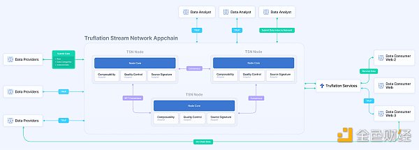 Truflation研报：去中心化RWA指标索引网络