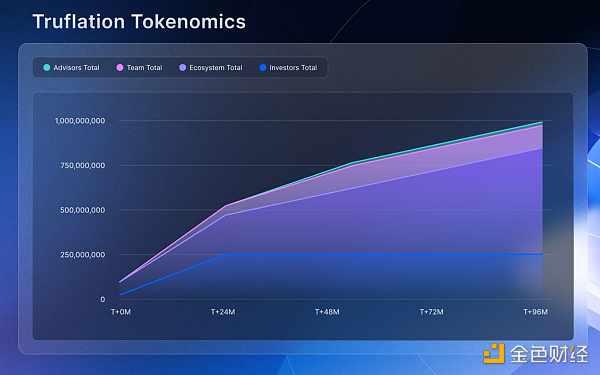 Truflation研报：去中心化RWA指标索引网络