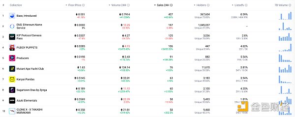 Web3.0日报 | 迪拜法院承认加密货币为有效的工资支付方式