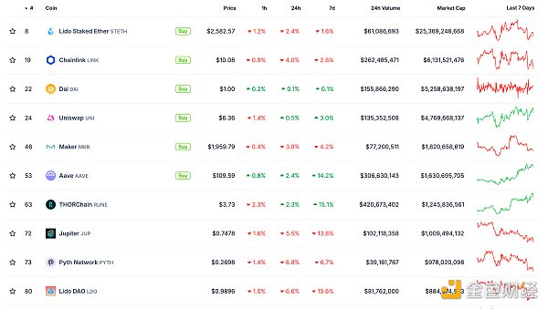 Web3.0日报 | 迪拜法院承认加密货币为有效的工资支付方式