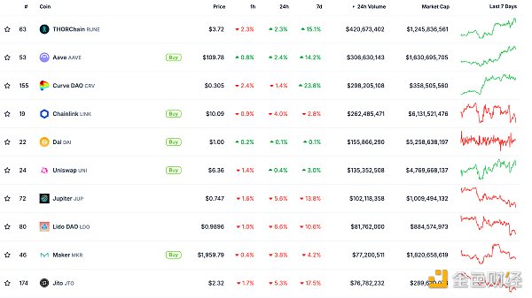 Web3.0日报 | 迪拜法院承认加密货币为有效的工资支付方式