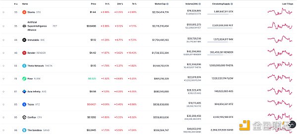 Web3.0日报 | 迪拜法院承认加密货币为有效的工资支付方式