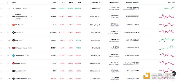 Web3.0日报 | 迪拜法院承认加密货币为有效的工资支付方式