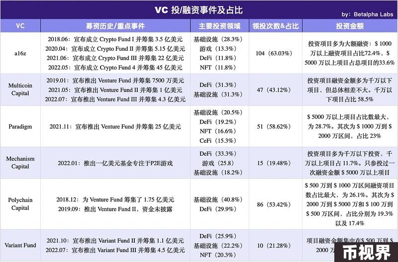 加密创投周期进化论（下篇）：未来或黯淡，但流动性是那道光