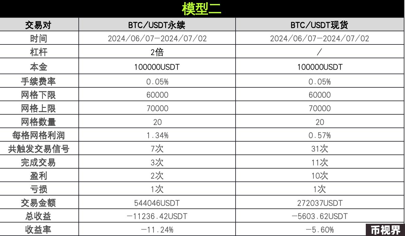 策略实测02 ｜ OKX与AICoin研究院：网格策略