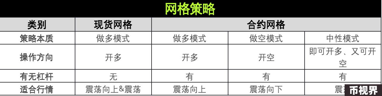 策略实测02 ｜ OKX与AICoin研究院：网格策略