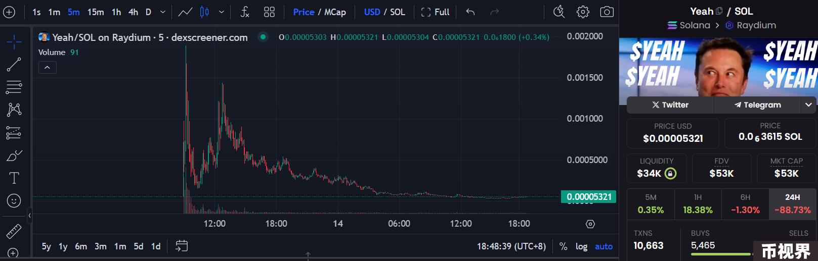 KOL抱团发币，Memecoin成血腥收割机