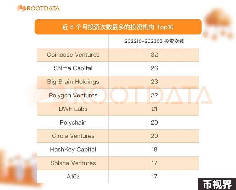 加密创投周期进化论（下篇）：未来或黯淡，但流动性是那道光