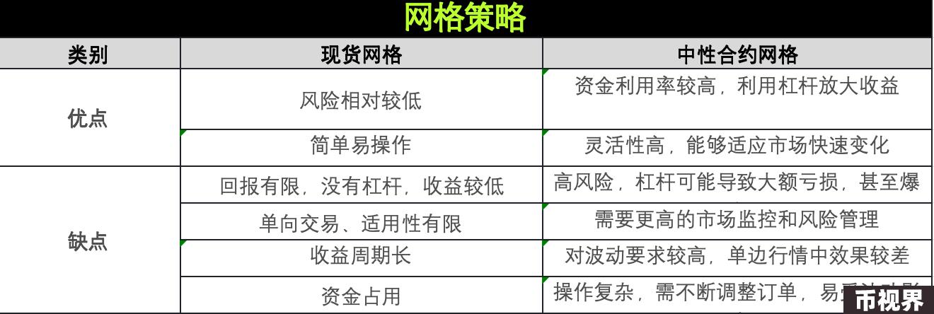 策略实测02 ｜ OKX与AICoin研究院：网格策略