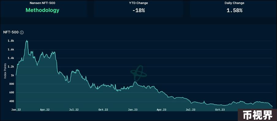 加密市场一周综述（3.11-3.17）：BTC迎来短暂回调，Solana成为meme最热载体