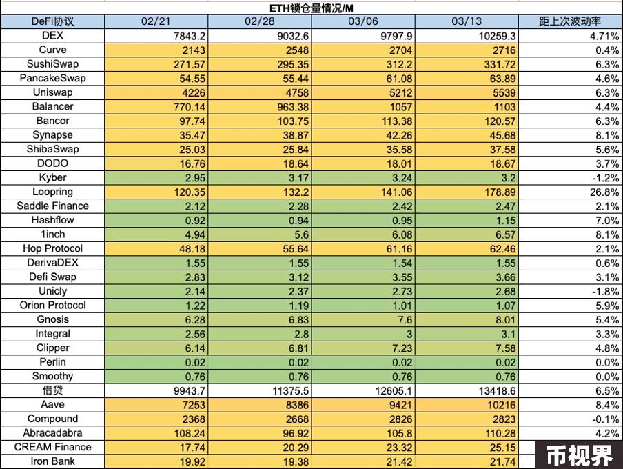 加密市场一周综述（3.11-3.17）：BTC迎来短暂回调，Solana成为meme最热载体