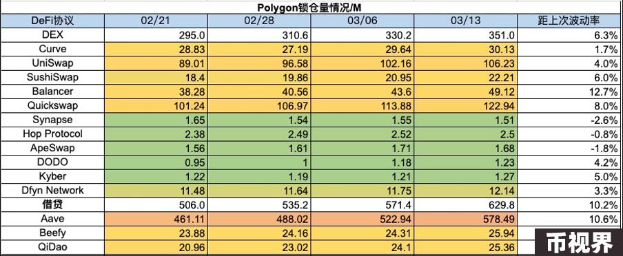 加密市场一周综述（3.11-3.17）：BTC迎来短暂回调，Solana成为meme最热载体
