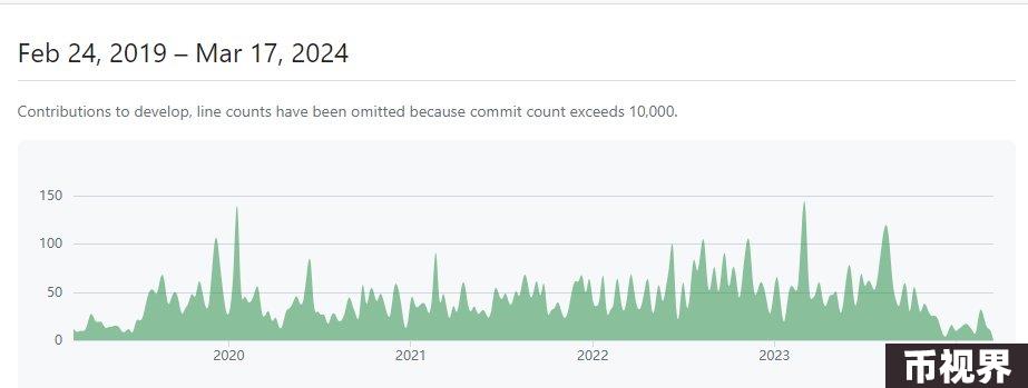 重新了解WEB3社交"准新"项目MASK NETWORK