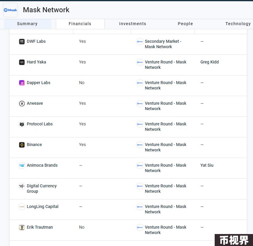 重新了解WEB3社交"准新"项目MASK NETWORK