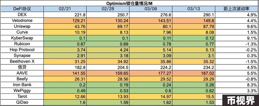 加密市场一周综述（3.11-3.17）：BTC迎来短暂回调，Solana成为meme最热载体