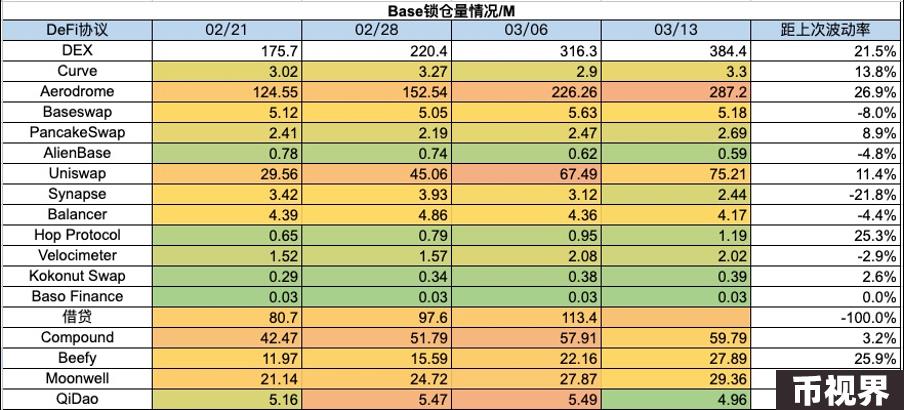 加密市场一周综述（3.11-3.17）：BTC迎来短暂回调，Solana成为meme最热载体