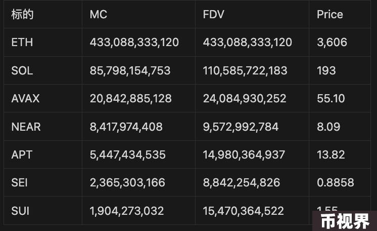 LD Capital: 重回AI的NEAR，叠加多重叙事或迎来价值发现？