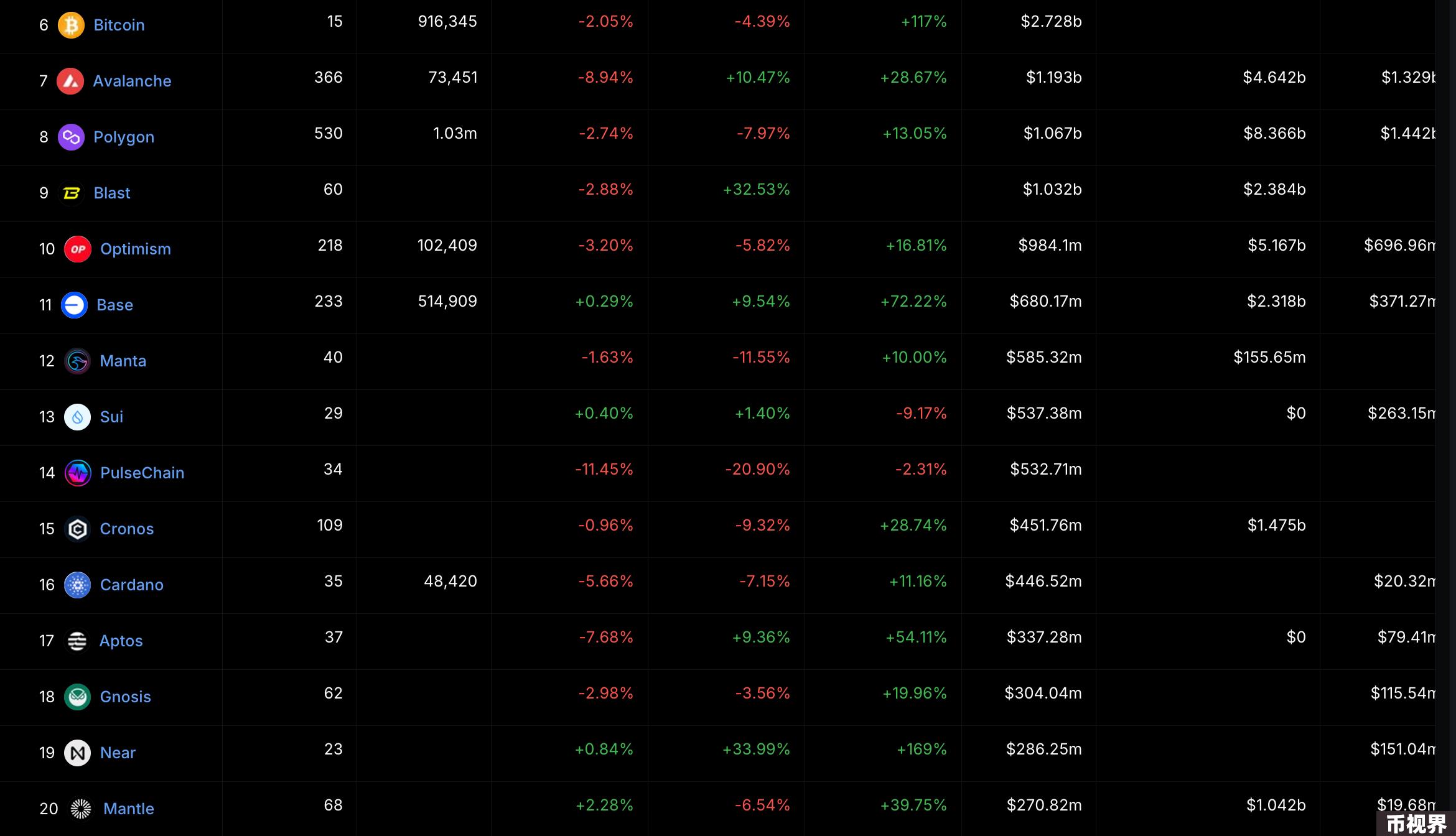 LD Capital: 重回AI的NEAR，叠加多重叙事或迎来价值发现？