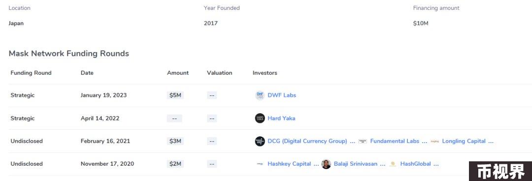 重新了解WEB3社交"准新"项目MASK NETWORK