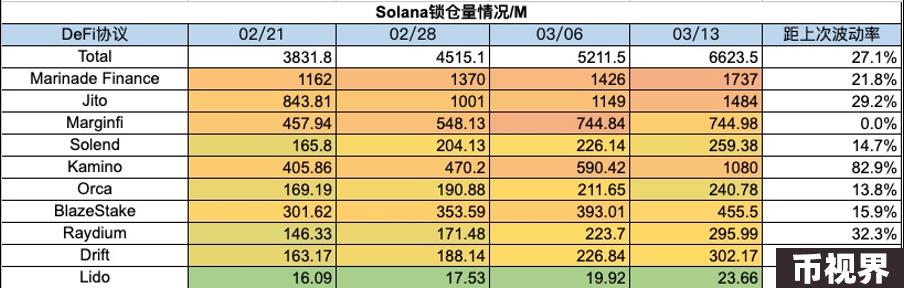加密市场一周综述（3.11-3.17）：BTC迎来短暂回调，Solana成为meme最热载体