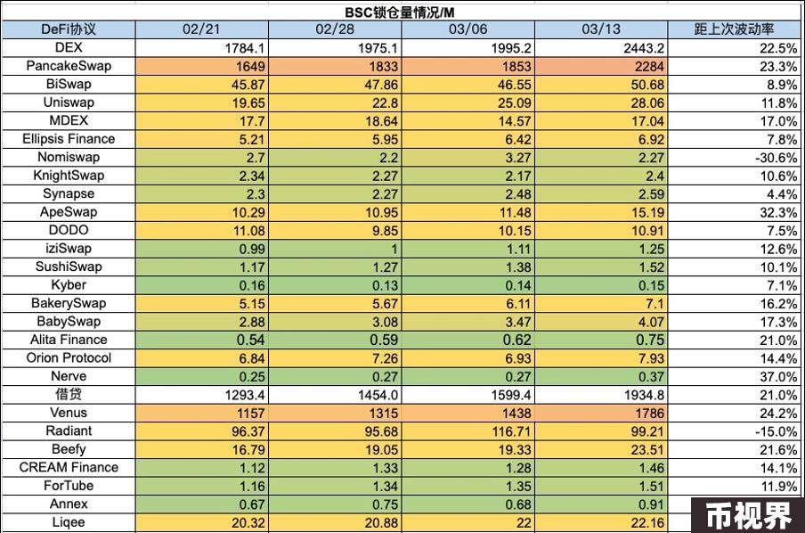 加密市场一周综述（3.11-3.17）：BTC迎来短暂回调，Solana成为meme最热载体