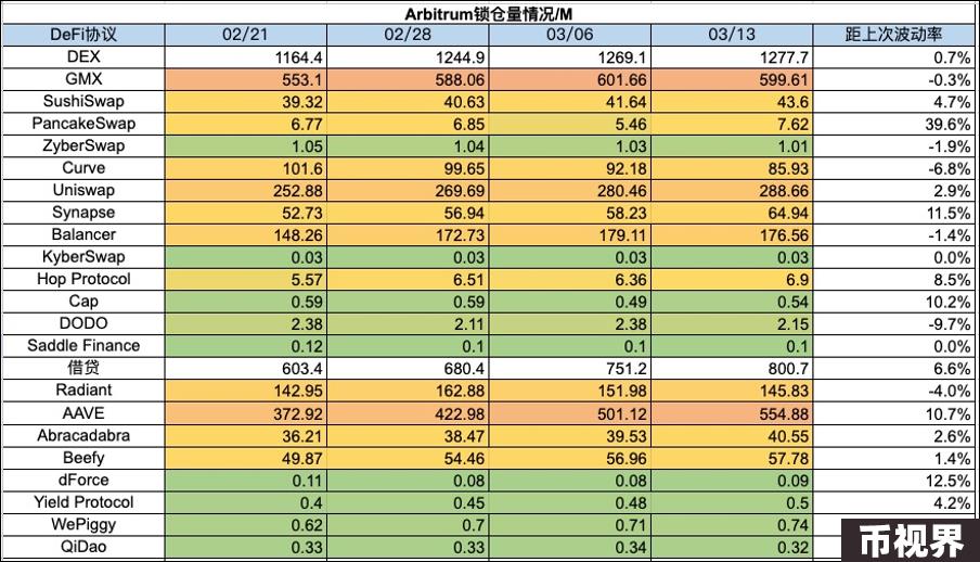 加密市场一周综述（3.11-3.17）：BTC迎来短暂回调，Solana成为meme最热载体