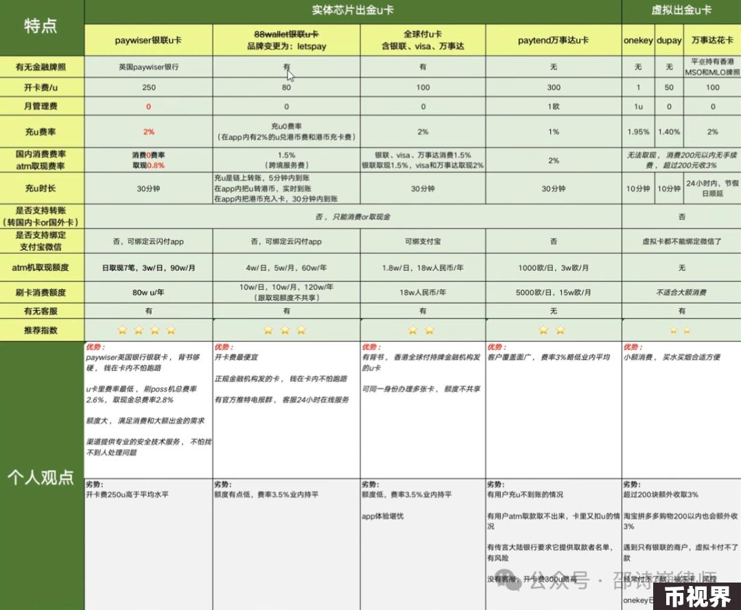 万事达U卡，银联U卡，能否保证安全出U不被冻卡？