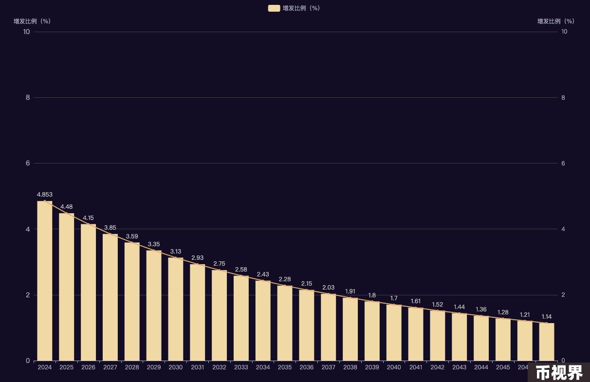 Bitcoin：一切的奥秘从BIT开始