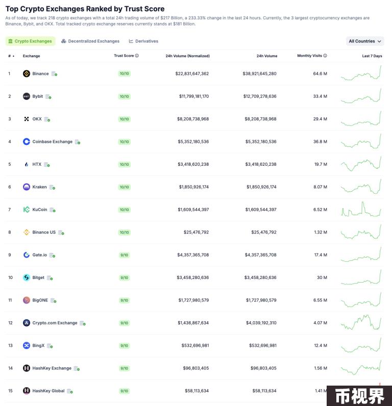 独家专访$HSK项目负责人Kay，HashKey平台币潜力有多大？