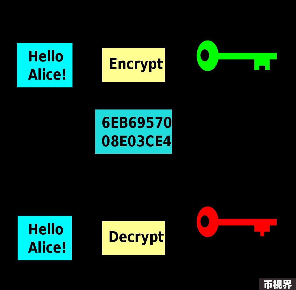 Bitcoin：一切的奥秘从BIT开始