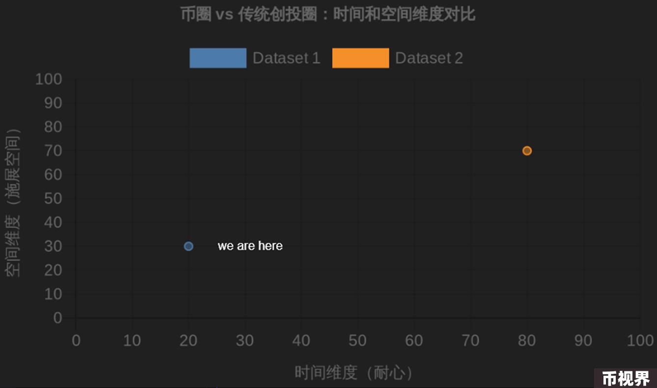 “悟空”四年造一“黑神话”，币圈四年磨一“金镰刀”