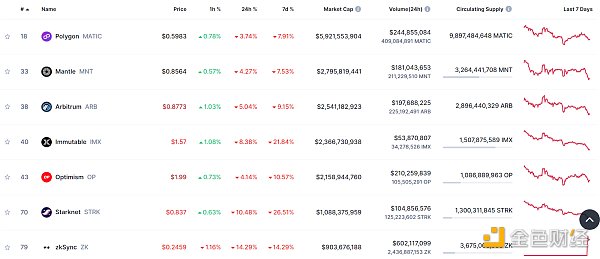 Central Research： zkSync投研报告