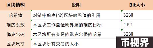 Bitcoin：一切的奥秘从BIT开始