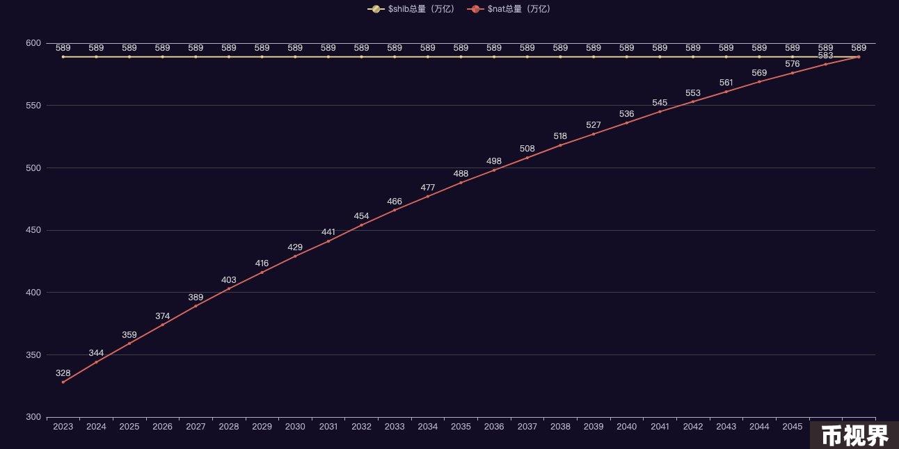 Bitcoin：一切的奥秘从BIT开始
