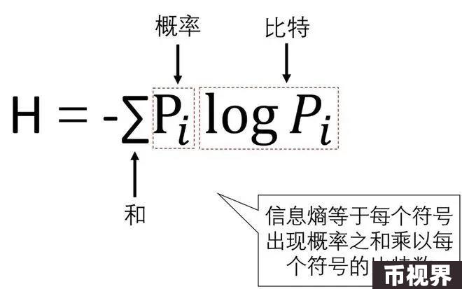 Bitcoin：一切的奥秘从BIT开始
