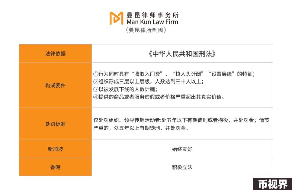 Web3普法 | 争议不断的币圈KOL轮融资，法律风险有哪些？
