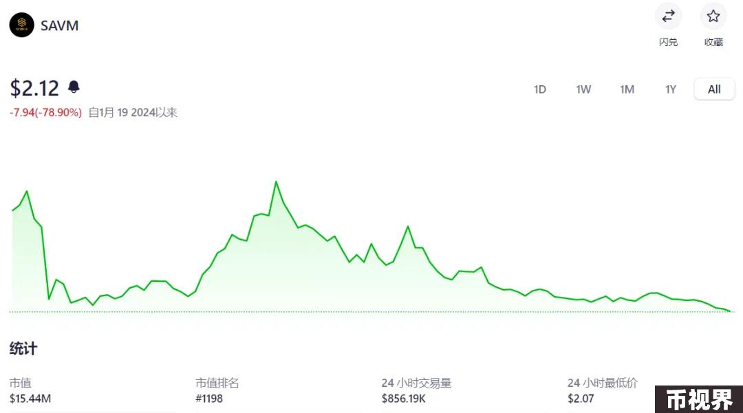 Web3普法 | 争议不断的币圈KOL轮融资，法律风险有哪些？