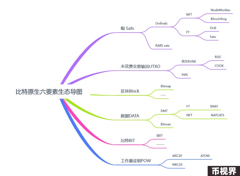 Bitcoin：一切的奥秘从BIT开始