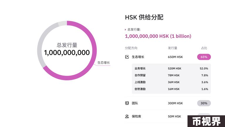 独家专访$HSK项目负责人Kay，HashKey平台币潜力有多大？