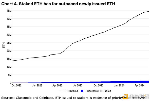 Coinbase：什么将支持以太坊跨越多种叙事？