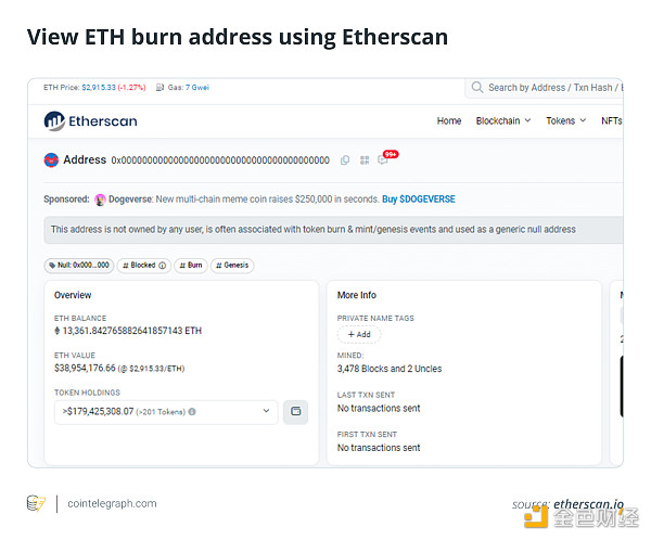 百科 | 以太坊（ETH）销毁地址是什么