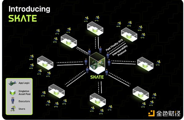 一文读懂 Skate ：以意图为中心通用应用层