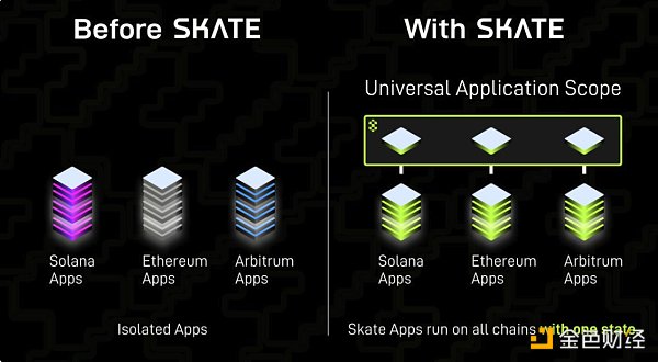 一文读懂 Skate ：以意图为中心通用应用层