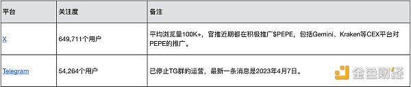 MIIX Capital：PEPE项目研究报告