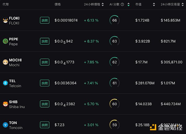 MIIX Capital：PEPE项目研究报告